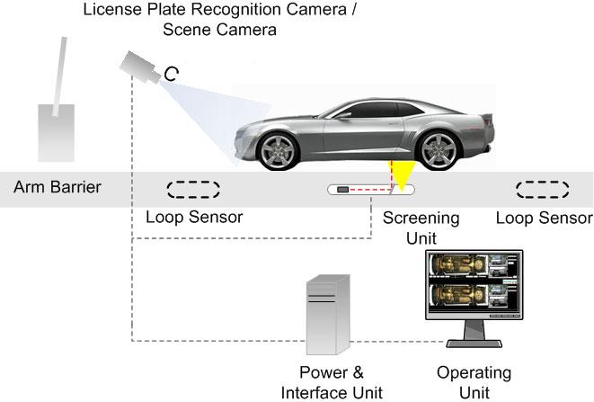 Under Vehicle Inspection System